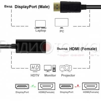 Переходник DisplayPort штекер - HDMI гнездо (OT-AVW58)